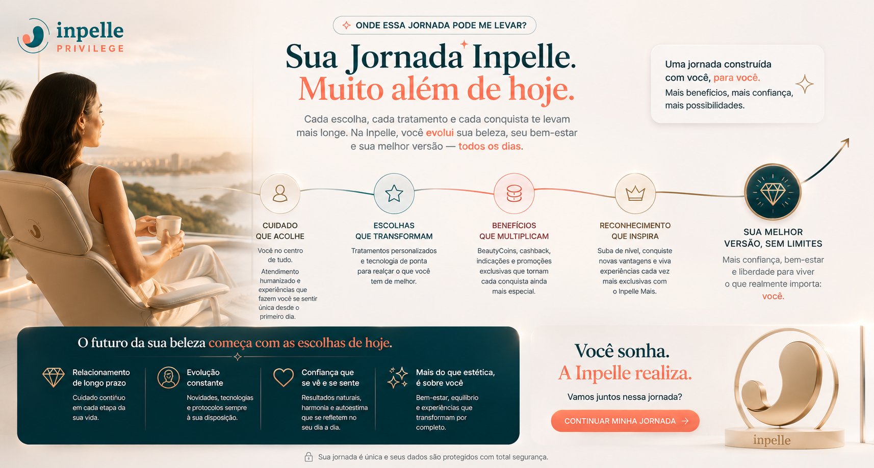 Sua Jornada Inpelle — muito além de hoje